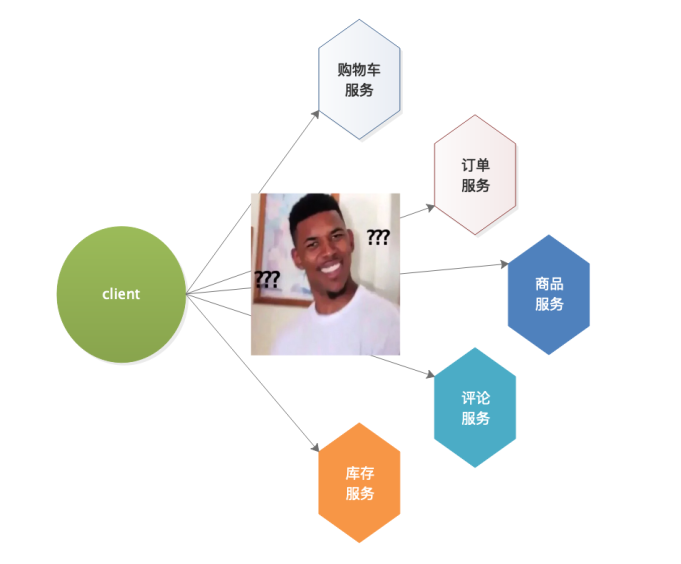 微服務(wù)五種開源API網關實現組件對比